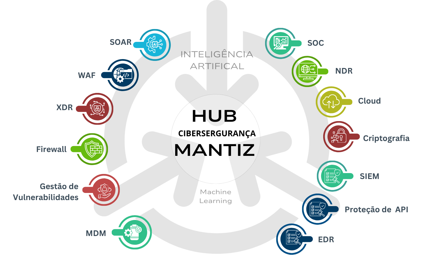 Cópia de 20251021 APRESENTAÇÃO INSTITUCIONAL MANTIZ - SERVIÇOS